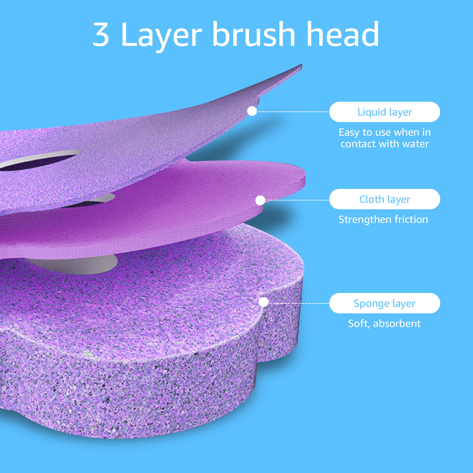 Nowy zestaw jednorazowych wymi – Car Cleaning Brush recenzja i cena